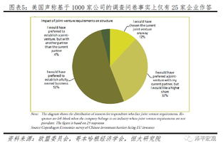 全面客觀評(píng)估美國(guó)對(duì)華301報(bào)告中的技術(shù)轉(zhuǎn)讓議題